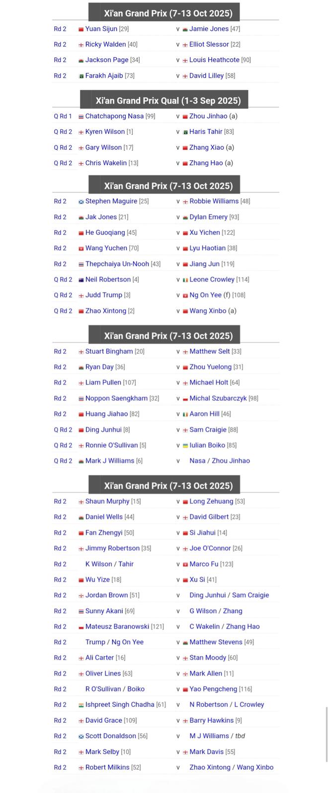 签表赛程丁俊晖赵心童7日登场斯诺克西安大奖赛外卡落位最新(图3) 签表赛程丁俊晖赵心童7日登场斯诺克西安大奖赛外卡落位最新(图3)